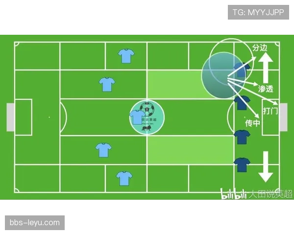 德布劳内在高强度防守下的创造力受限机制解析