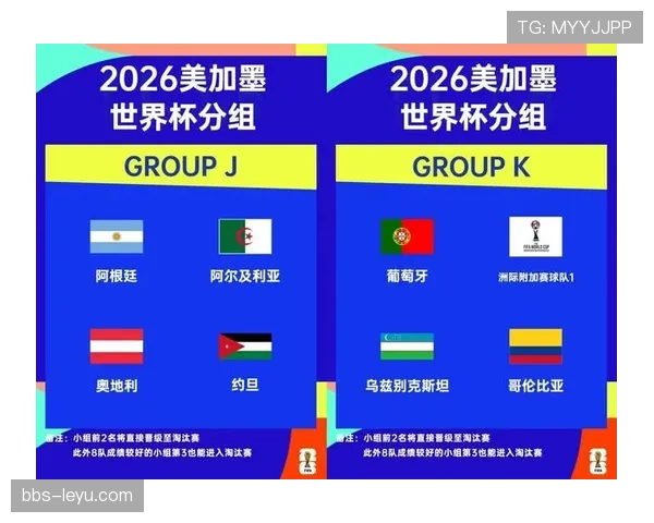 2026世界杯48支球队分组规则及12个小组如何划分